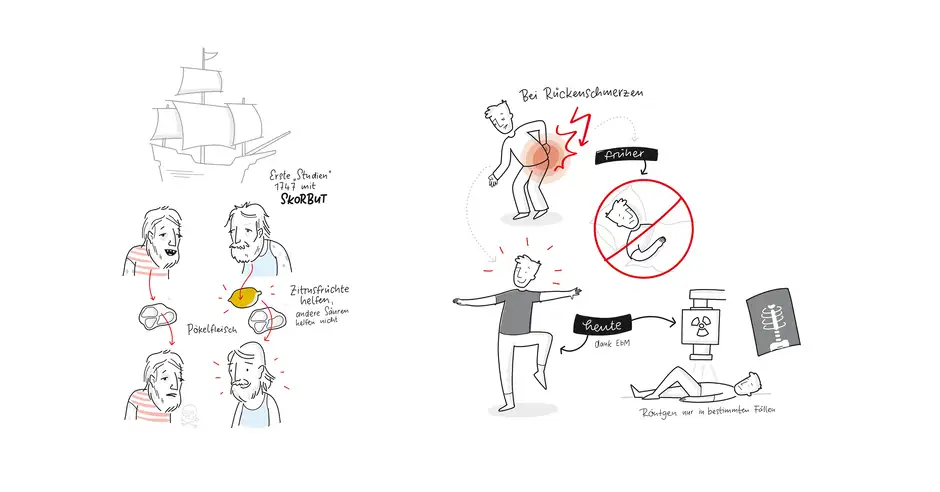 Sketchnotes Apotheken Umschau