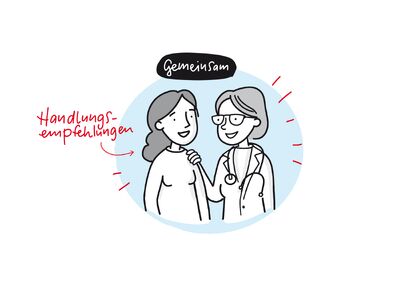 Sketchnotes Apotheken Umschau