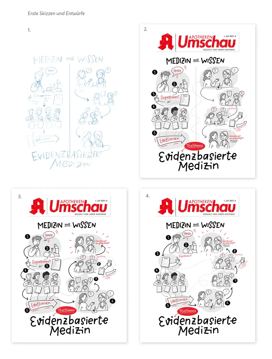Sketchnotes Apotheken Umschau