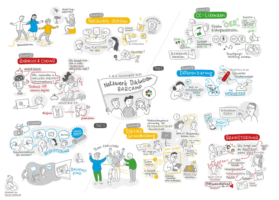 Barcamp Netzwerk Diklusion Graphic Recording