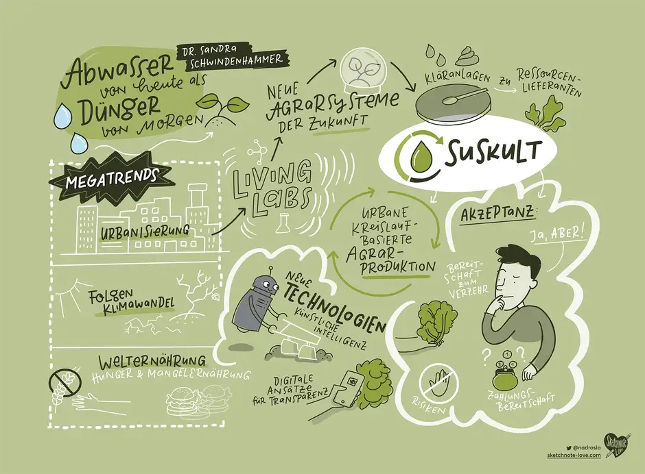 Abwasser von heute als D&uuml;nger von morgen