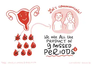 Eine Sketchnote aus Berlin &uuml;ber den Menstruationszyklus. Ein fr&ouml;hlicher Uterus ist mit neun durchgestrichenen Blutstropfen verbunden, symbolisierend, dass jeder Mensch das Produkt von neun verpassten Perioden ist. Ein Pfeil f&uuml;hrt zu einer Sprechblase mit zwei Personen und dem Text &bdquo;Let&rsquo;s communicate!&ldquo;