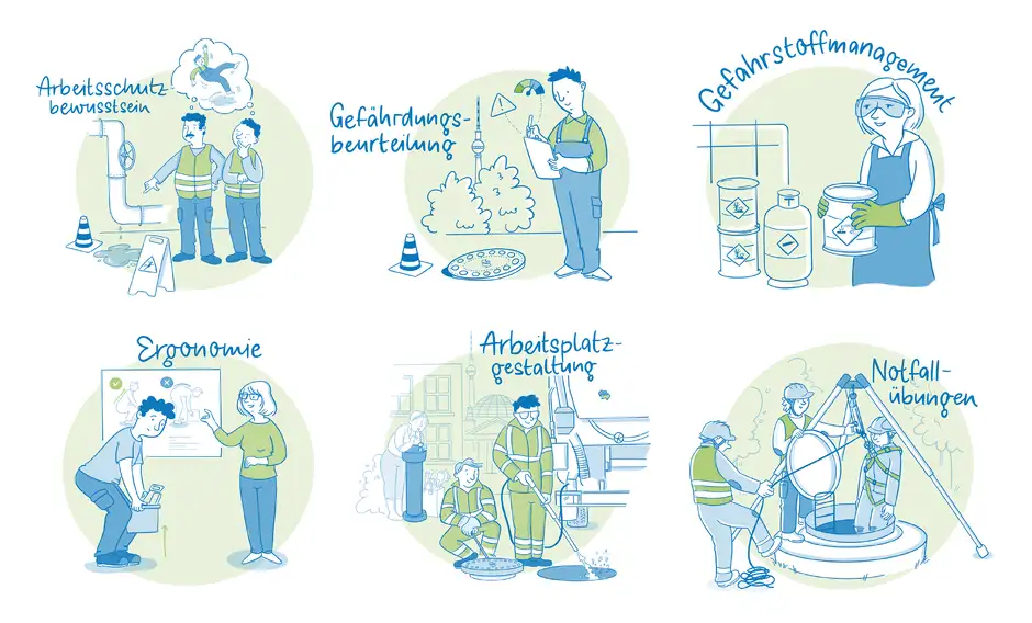 Die Abbildung zeigt sechs verschiedene Illustrationen, die unterschiedliche Aspekte von Arbeitssicherheit und Gesundheitsschutz thematisieren:  Arbeitsschutzbewusstsein: Zwei Arbeiter betrachten eine Pf&uuml;tze unter einer undichten Rohrleitung, w&auml;hrend ein Warnschild auf Rutschgefahr hinweist. In einer Gedankenblase ist ein st&uuml;rzender Arbeiter abgebildet.  Gef&auml;hrdungsbeurteilung: Ein Mann in Arbeitskleidung schreibt auf einem Klemmbrett. Im Hintergrund sind B&uuml;sche und der Berliner Fernsehturm zu sehen, erg&auml;nzt durch Symbole wie ein Warnzeichen und eine Risikoskala.  Gefahrstoffmanagement: Eine Frau mit Schutzbrille und Handschuhen h&auml;lt einen Beh&auml;lter mit Gefahrensymbolen. Neben ihr stehen weitere gekennzeichnete Beh&auml;lter.  Ergonomie: Ein Mann hebt einen Gegenstand korrekt mit gebeugten Knien, w&auml;hrend eine Frau auf ein Plakat mit Abbildungen zu richtigen und falschen Hebehaltungen zeigt.  Arbeitsplatzgestaltung: Zwei Arbeiter reinigen mit Hochdruckger&auml;ten einen Kanaldeckel. Im Hintergrund ist eine Frau an einem Trinkbrunnen sowie die Berliner Skyline mit dem Fernsehturm zu sehen.  Notfall&uuml;bungen: Drei Personen &uuml;ben eine Rettung aus einem Schacht mit Hilfe eines Dreibeins und eines Sicherungsgeschirrs.  Die Farbgestaltung ist in Blau- und Gr&uuml;nt&ouml;nen gehalten, und die Themen sind durch handschriftliche Titel klar gekennzeichnet.