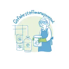 Die Illustration zeigt eine Frau, die mit Gefahrstoffen arbeitet. Sie tr&auml;gt eine Schutzbrille, gr&uuml;ne Schutzhandschuhe und eine blaue Sch&uuml;rze. In ihren H&auml;nden h&auml;lt sie einen Beh&auml;lter mit einem Gefahrensymbol. Neben ihr stehen weitere Beh&auml;lter und Kanister, die ebenfalls mit Gefahrensymbolen wie einem Ausrufezeichen und einem Baum (f&uuml;r umweltgef&auml;hrdende Stoffe) gekennzeichnet sind. Im Hintergrund sind Rohre zu sehen. Oberhalb des Bildes steht der Schriftzug &bdquo;Gefahrstoffmanagement&ldquo; in blauer Handschrift. Die Illustration ist in Blau- und Gr&uuml;nt&ouml;nen gehalten.