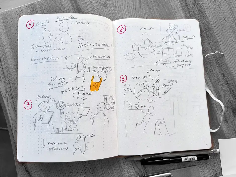 Berliner Wasserbetriebe Skizze