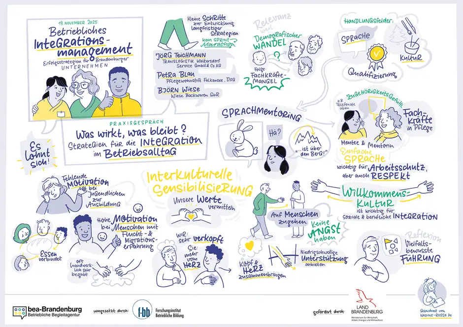 Sketchnote zum betrieblichen Integrationsmanagement mit Strategien f&uuml;r Integration im Arbeitsalltag, Sprachmentoring, Willkommenskultur und interkulturelle Sensibilisierung