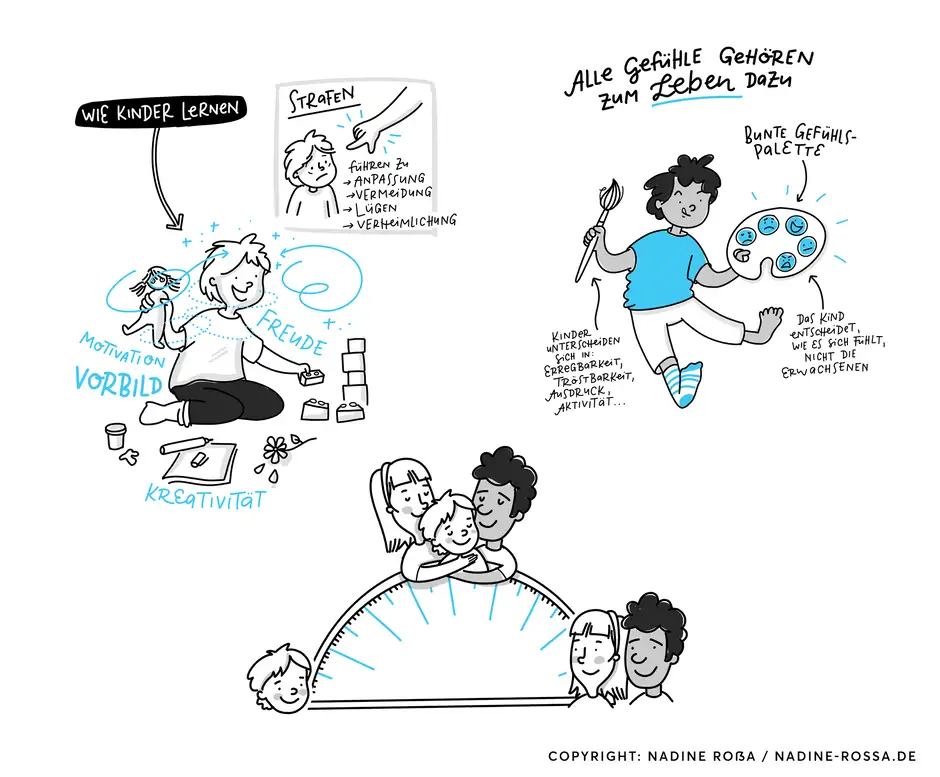 Unverzogen Illustrationen