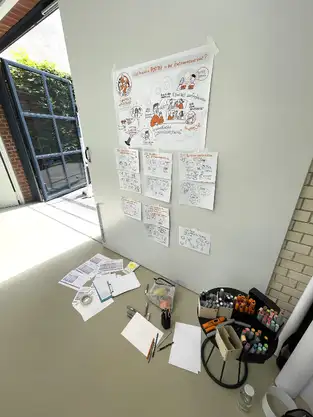 BUWOG Workshop Graphic Recording Berlin