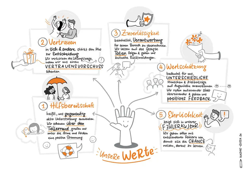 BUWOG Workshop Graphic Recording Berlin