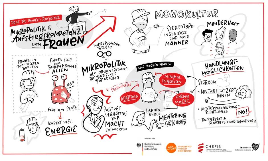 Chefin Graphic Recording