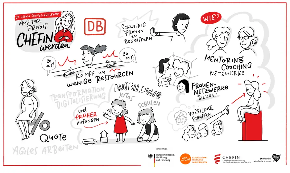 Chefin Graphic Recording