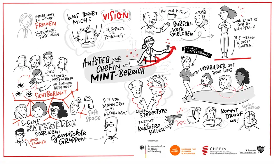 Chefin Graphic Recording