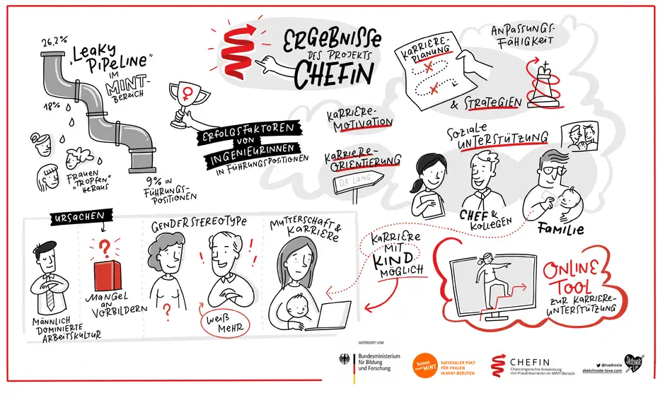 Chefin Graphic Recording