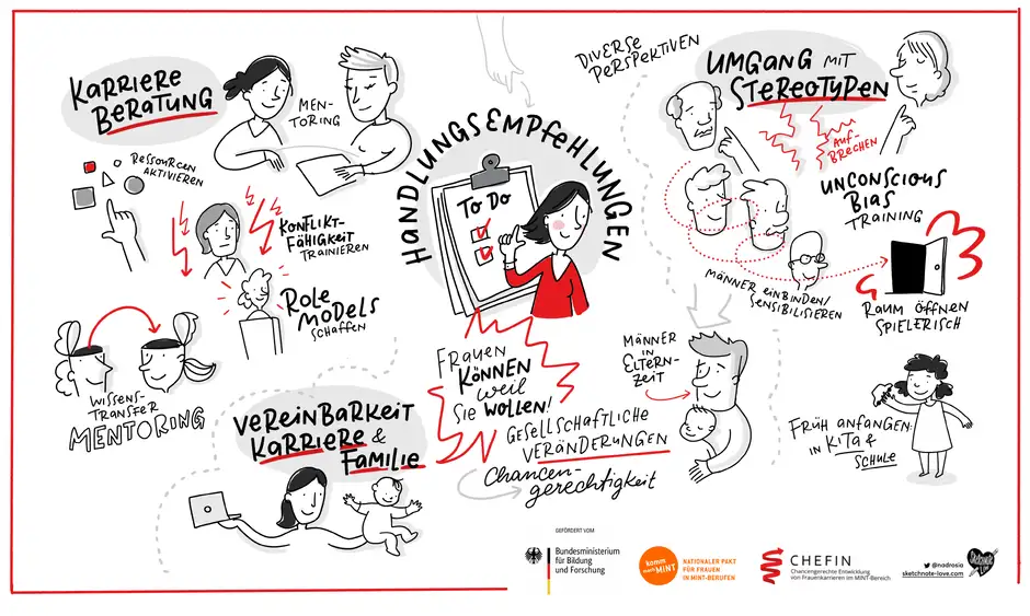 Chefin Graphic Recording