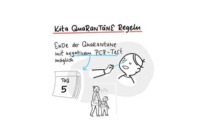 Kita Quarantäneregeln