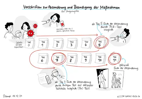 Kita Quarant&auml;neregeln