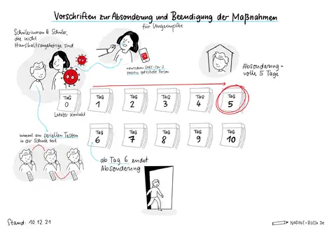 Kita Quarant&auml;neregeln