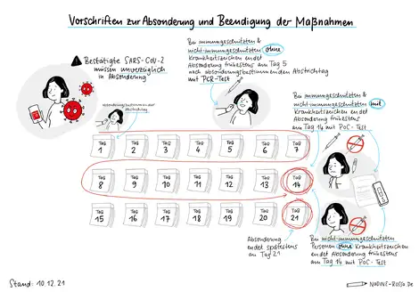 Kita Quarant&auml;neregeln