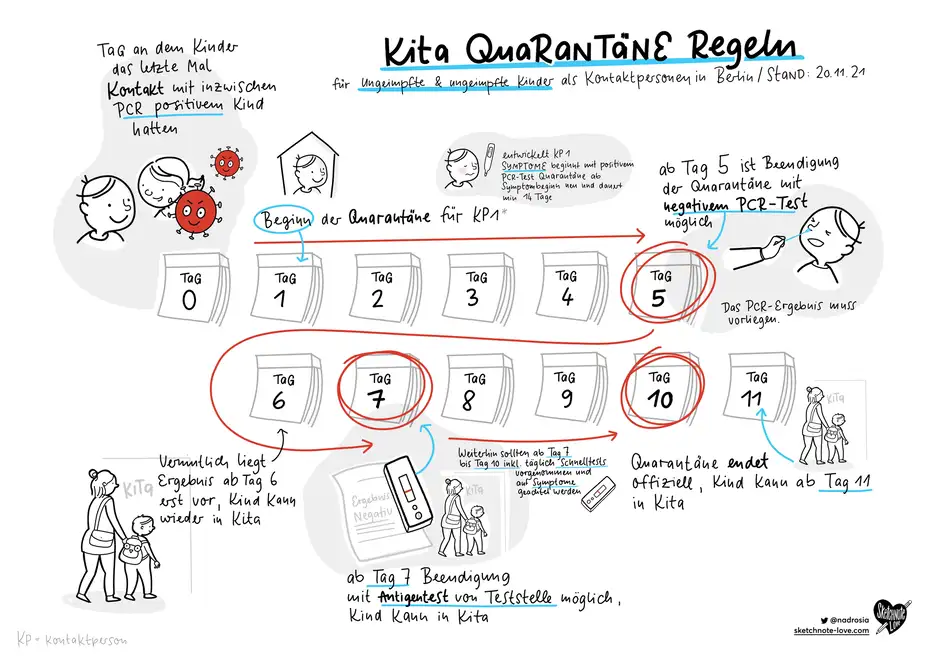 Kita Quarant&auml;neregeln