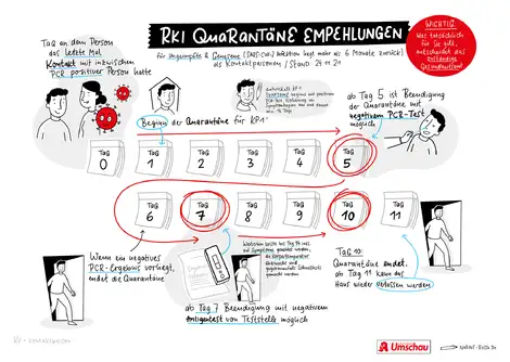 RKI Quarant&auml;ne Empfehlungen