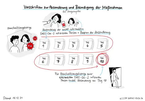 Kita Quarant&auml;neregeln