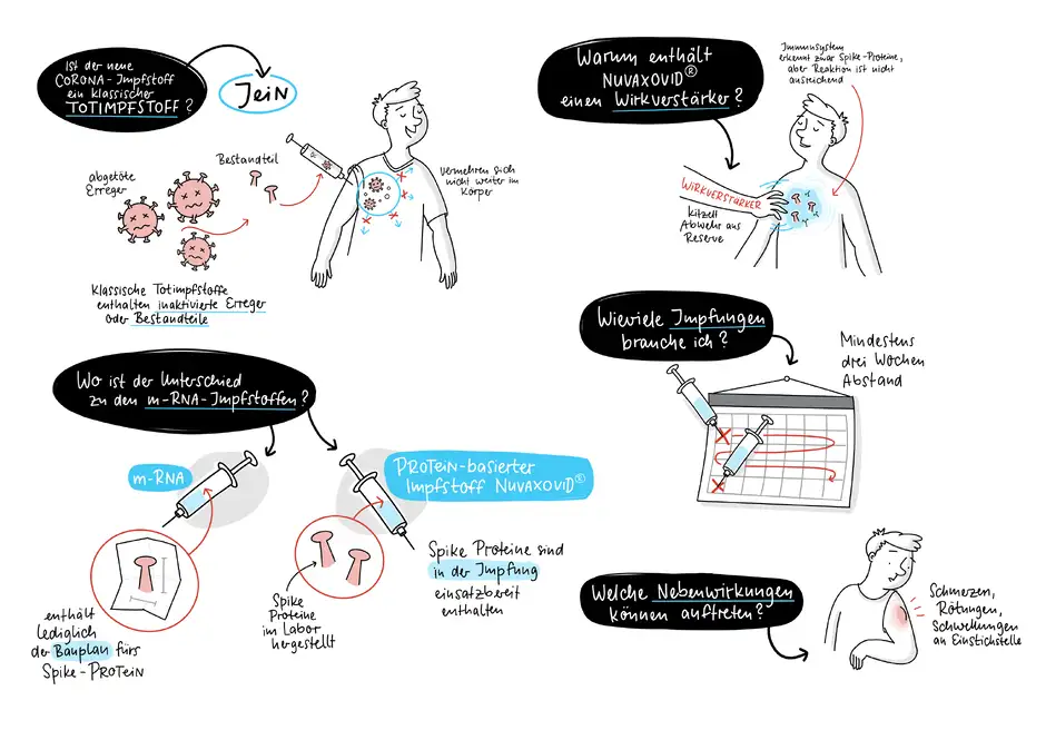 DAZ Kolumnen-Sketchnotes Nuvaxovid