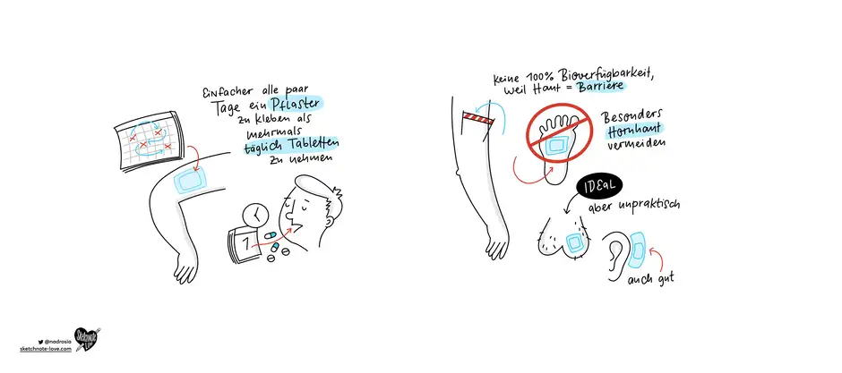 DAZ Kolumnen-Sketchnotes Schmerz