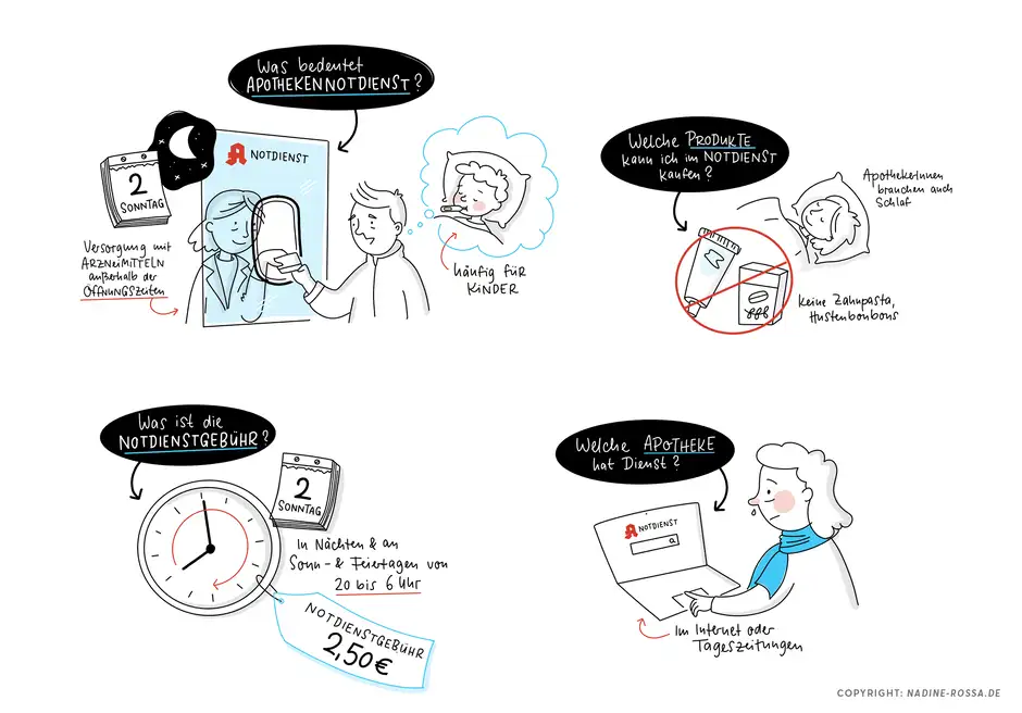 DAZ Kolumnen-Sketchnotes Apothekennotdienst