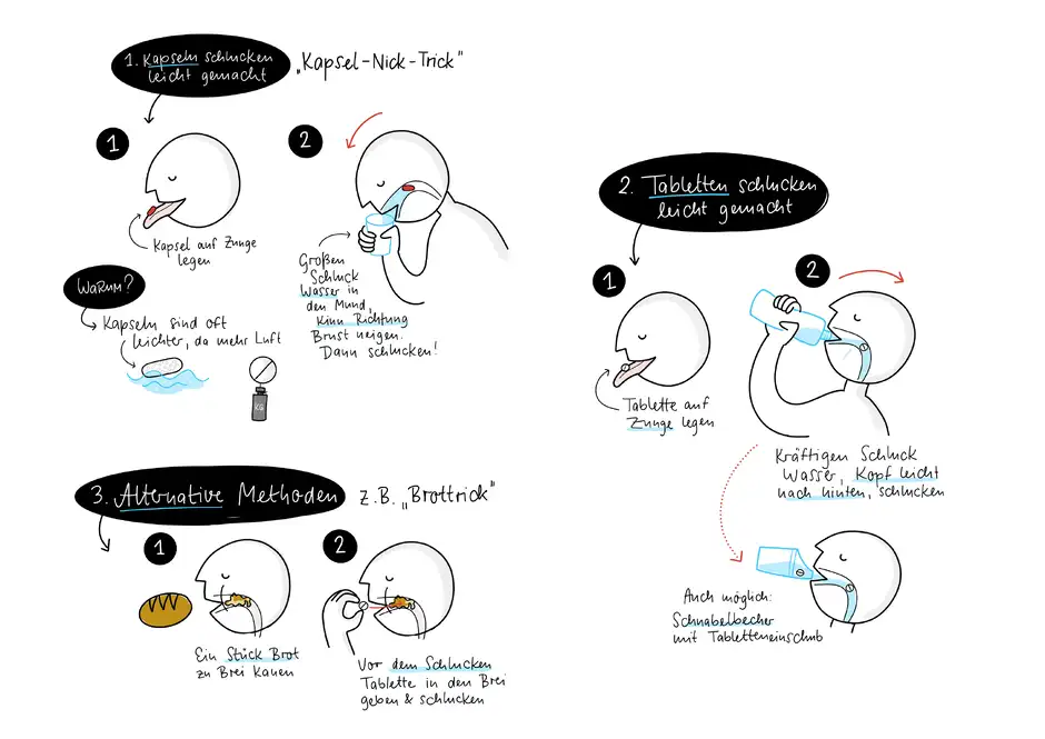 DAZ Kolumnen-Sketchnotes Schlucken