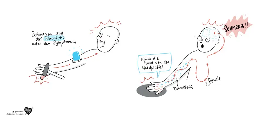 DAZ Kolumnen-Sketchnotes Schmerz