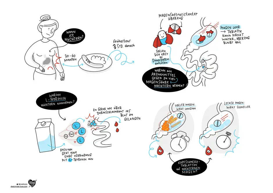 DAZ Kolumnen-Sketchnotes N&uuml;chtern