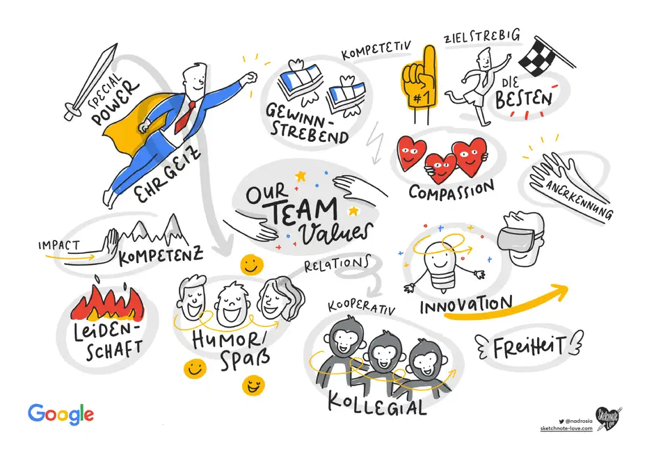 Google Graphic Recording