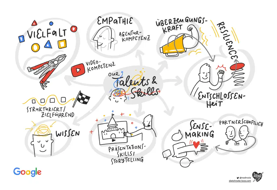 Google Graphic Recording