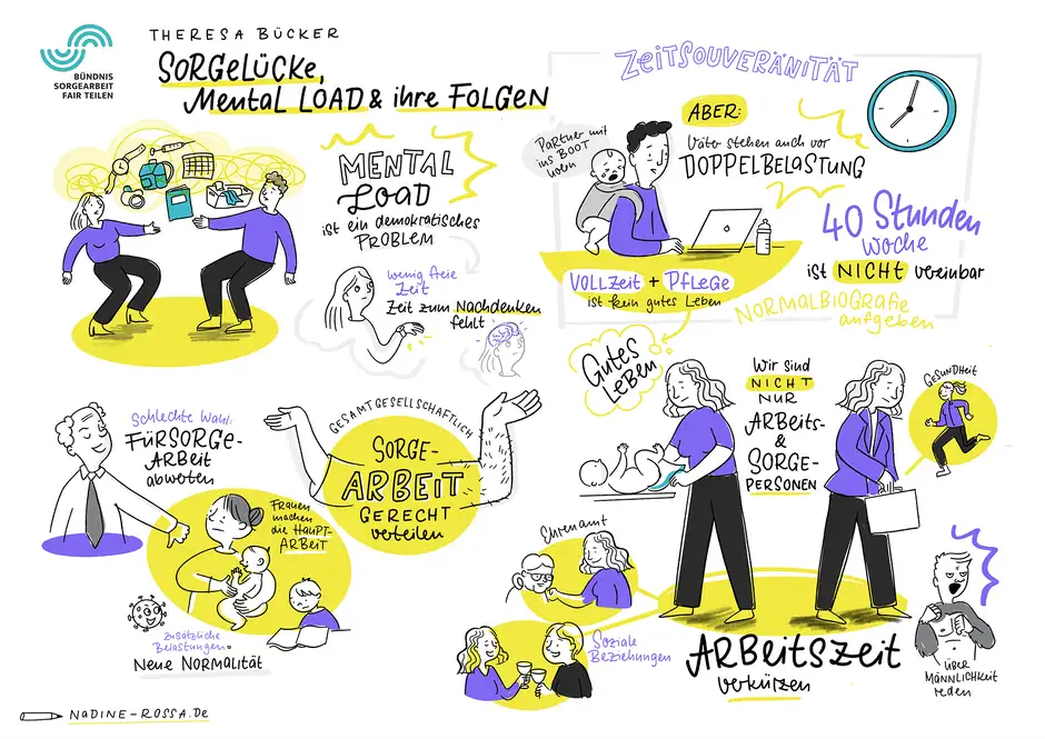 Graphic Recording f&uuml;r das B&uuml;ndnis Sorgearbeit fairteilen in Berlin