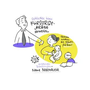 Graphic Recording f&uuml;r das B&uuml;ndnis Sorgearbeit fairteilen in Berlin
