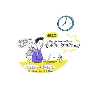 Graphic Recording f&uuml;r das B&uuml;ndnis Sorgearbeit fairteilen in Berlin