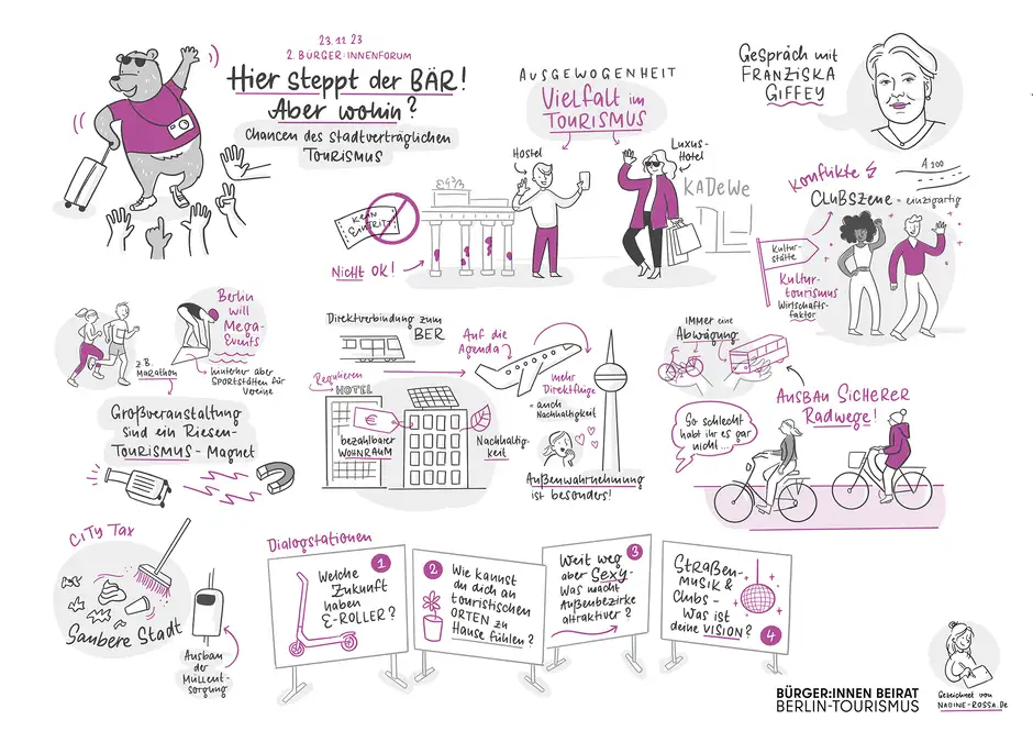 Graphic Recording B&uuml;rger:innenbeirat Tourismus Berlin