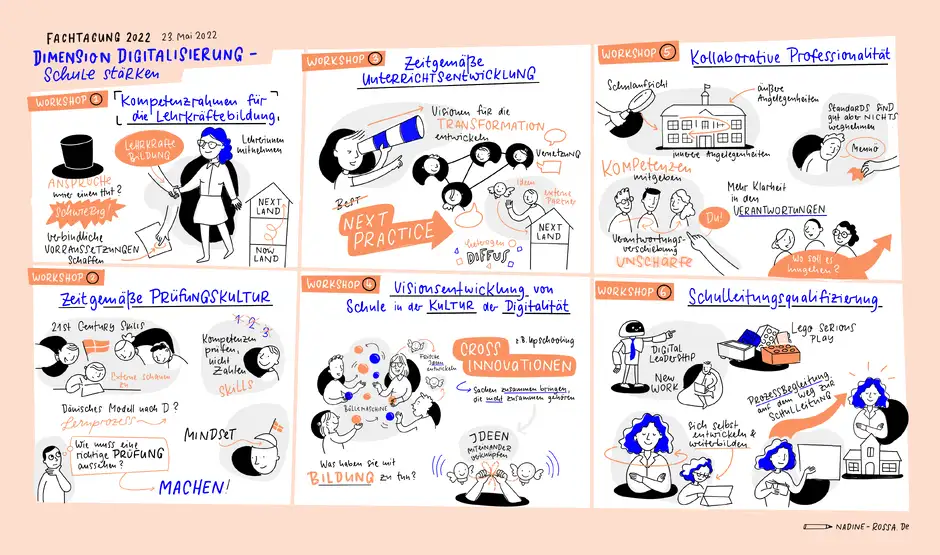 Graphic Recordung Forum Bildung Digitalisierung Berlin