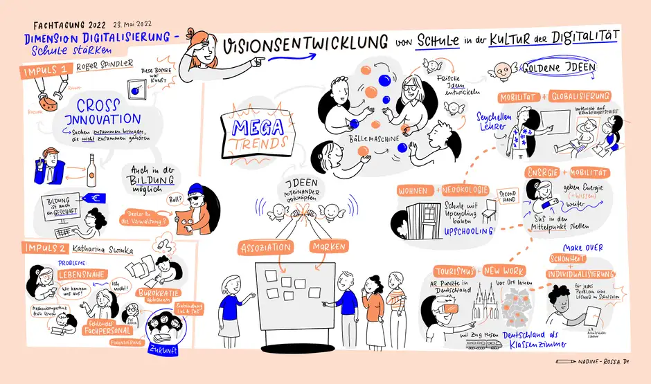 Graphic Recordung Forum Bildung Digitalisierung Berlin