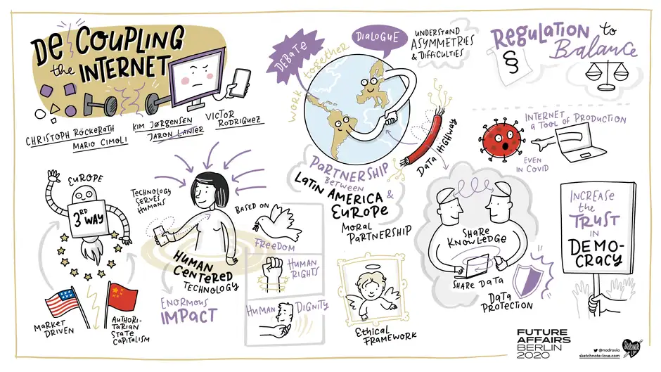 Graphic Recording Future Affairs 2020