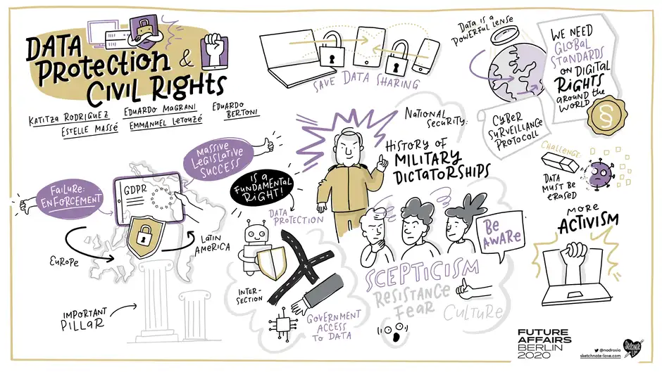 Graphic Recording Future Affairs 2020