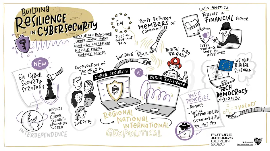 Graphic Recording Future Affairs 2020