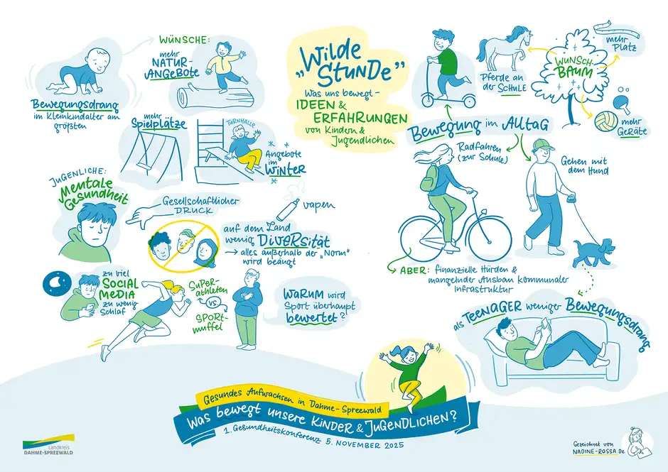 Graphic Recording mit Sketchnotes zur &bdquo;Wilden Stunde&ldquo;, dargestellt sind Ideen und Erfahrungen von Kindern und Jugendlichen zu Bewegung im Alltag, Natur und mentaler Gesundheit, erstellt in Berlin.