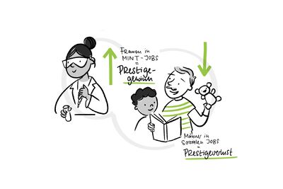 Graphic Recording HTW Berlin Veronika Fachtagung