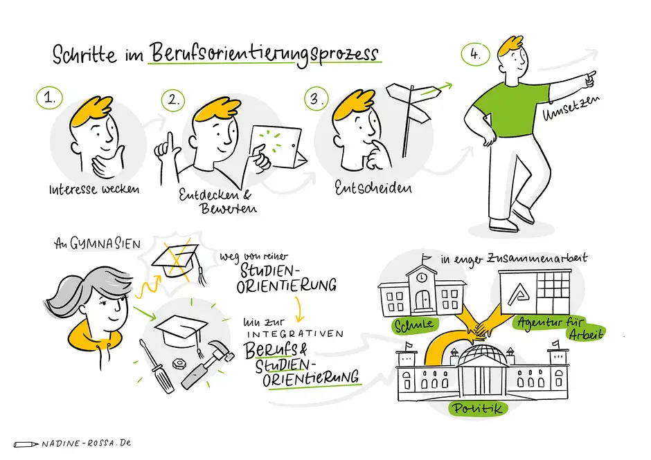 Graphic Recording HTW Berlin Veronika Fachtagung