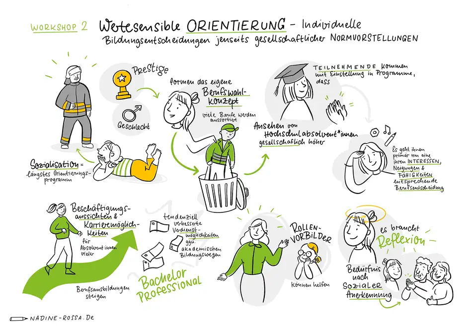 Graphic Recording HTW Berlin Veronika Fachtagung
