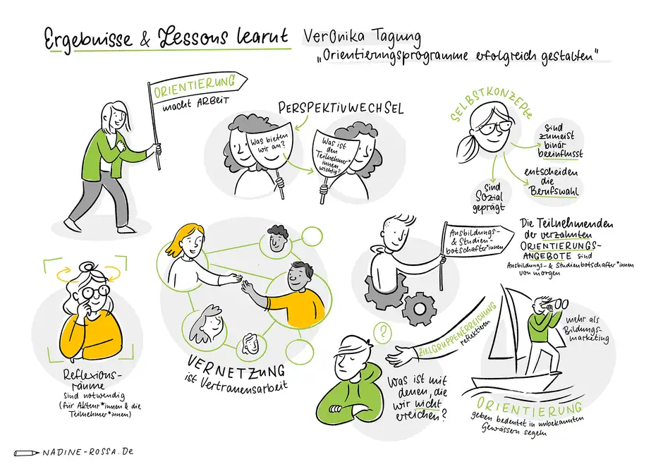 Graphic Recording HTW Berlin Veronika Fachtagung