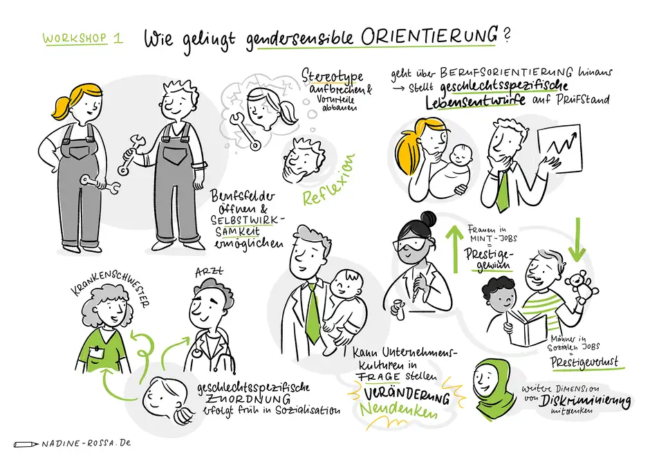 Graphic Recording HTW Berlin Veronika Fachtagung