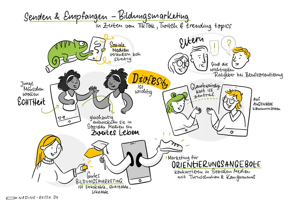 Graphic Recording HTW Berlin Veronika Fachtagung