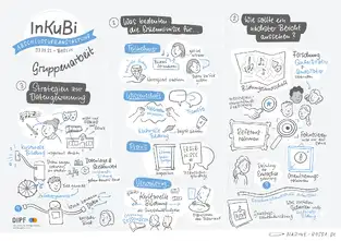 InKuBi Abschlussveranstaltung Graphic Recording Berlin